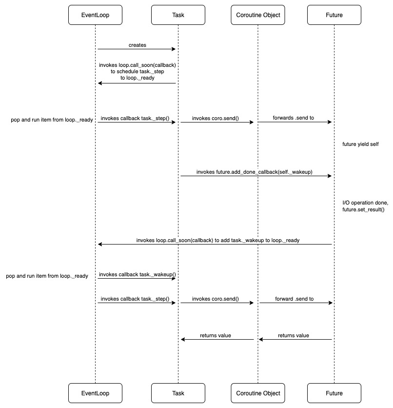 event_loop_flow.jpg